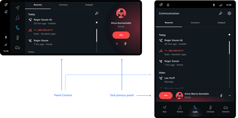 task process panel